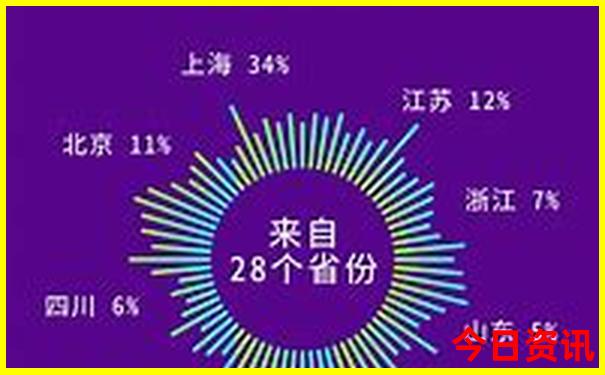 盖州一日游最佳去处