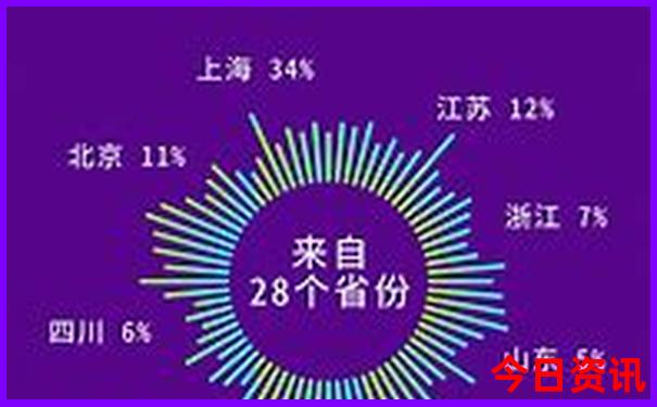 暑期北京旅游攻略